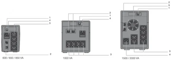 UPS Socomec NeTYS PE 1000VA/600W 230V 50/60Hz/AVR/STEPWAVE/RJ45/USB
