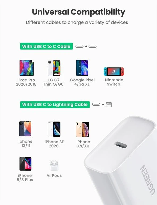 UGREEN CD137 Super Brzi kućni punjač PD-20W