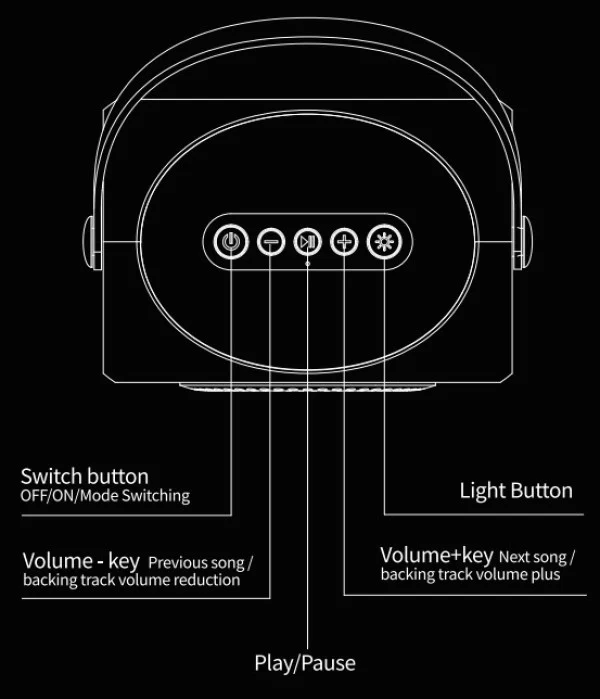 SPK-L2 ** Gembird Bluetooth karaoke zvucnik RGB,10W,1800mAh, USB, microSD, AUX +mikrofon 500mAh(1360