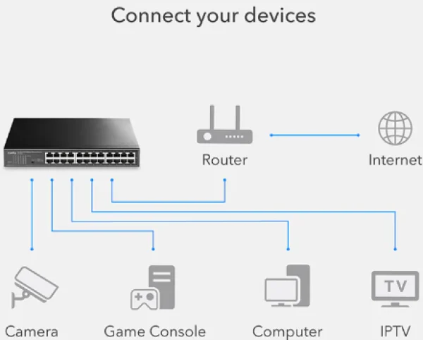 Cudy FS1024 24-Port 10/100 Mbps Ethernet Switch