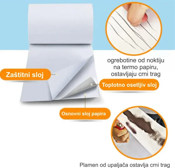 POS-TROL57-50mm Termo rolna 57x50mm, 10KOM,  (30m, 53gsm BPA FREE)