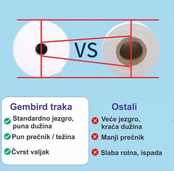 POS-TROL79-50mm Termo rolna 79x50mm, 5KOM,  (30m, 53gsm BPA FREE)