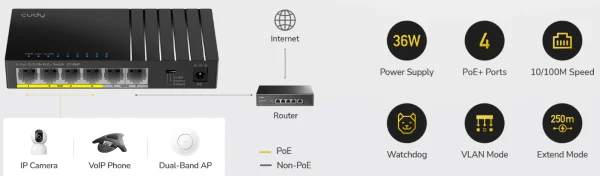 Cudy FS106P,6-Port 10/100M PoE+ Switch,4× FE with 802.3at/af Mode A PoE,2× Uplink FE,36W