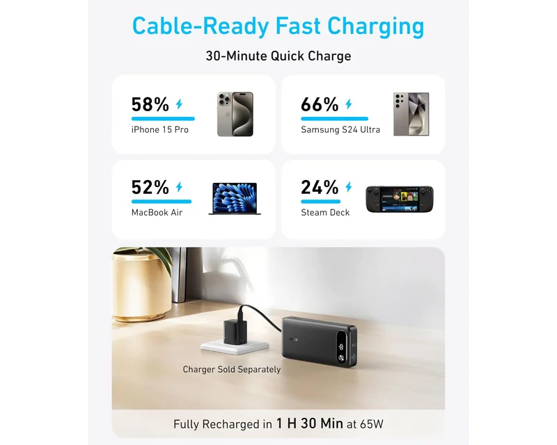ANKER 20000mAh, 87W, sa ugrađenim USB-C kablom na izvlačenje, Power Bank crni