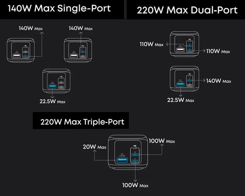 ANKER Prime 20000mAh, 220W, Power Bank za laptop crni