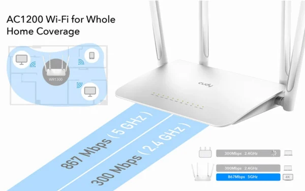 Cudy WR1300 AC1200 Dual Band 2.4+5Ghz MESH Wi-Fi Ruter 1W/4LAN Gbit,4x5dBi Wisp/AP/REP/TR