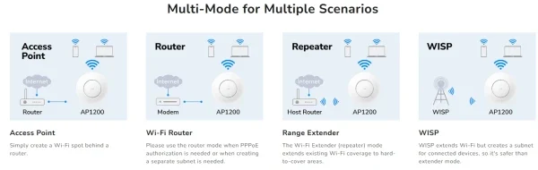 Cudy AC1200 Wi-Fi Access Point, AP1200 1.0,867 Mbps + 300 Mbps Wi-Fi 1, 802.3at/af, Passive PoE, D