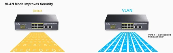 Cudy FS1010P 8-Port 10/100M PoE+ Switch, 2 Uplink 10/100M, 120W, 250m,4KV steel (Alt.PFS3009-8ET-96)