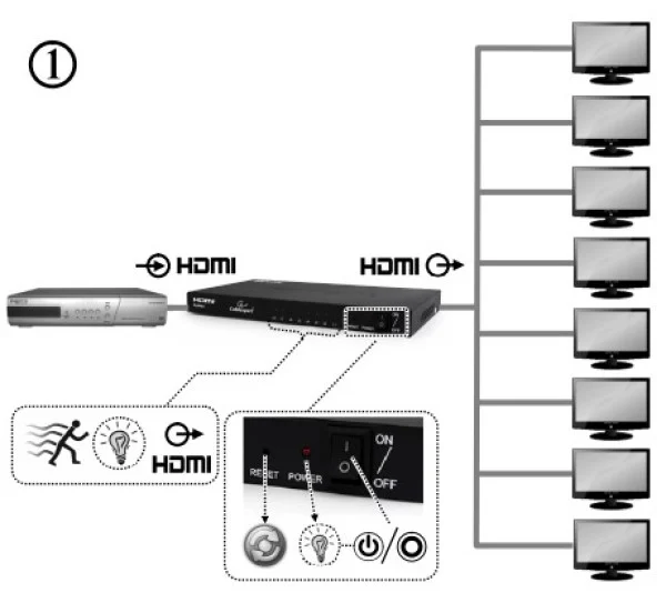 DSP-8PH4-03 Gembird HDMI spliter aktivni, 1 na 8 port-a