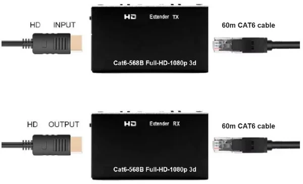 DEX-HDMI-06 Gembird HDMI extender 60m active (CAT6)