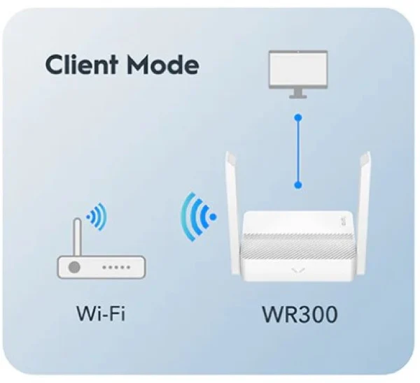 Cudy WR300 N300 Wi-Fi Router, Chipset MediaTek, router/AP/ Repeater/WISP 4xLAN, 2x5dBi